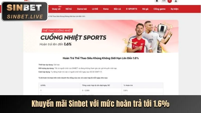 Chương trình hoàn trả cfun68